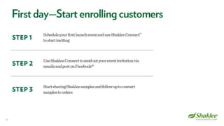 Shaklee Opportunity Presentation October 2016