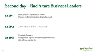 Shaklee Opportunity Presentation October 2016