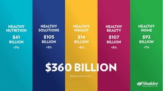 Shaklee Opportunity Presentation October 2016