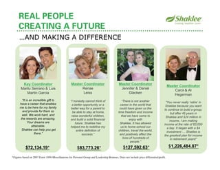 REAL PEOPLE
     CREATING A FUTURE
      …AND MAKING A DIFFERENCE




                                                   M...