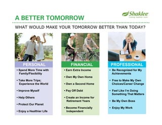A BETTER TOMORROW
WHAT WOULD MAKE YOUR TOMORROW BETTER THAN TODAY?




    PERSONAL                    FINANCIAL          ...