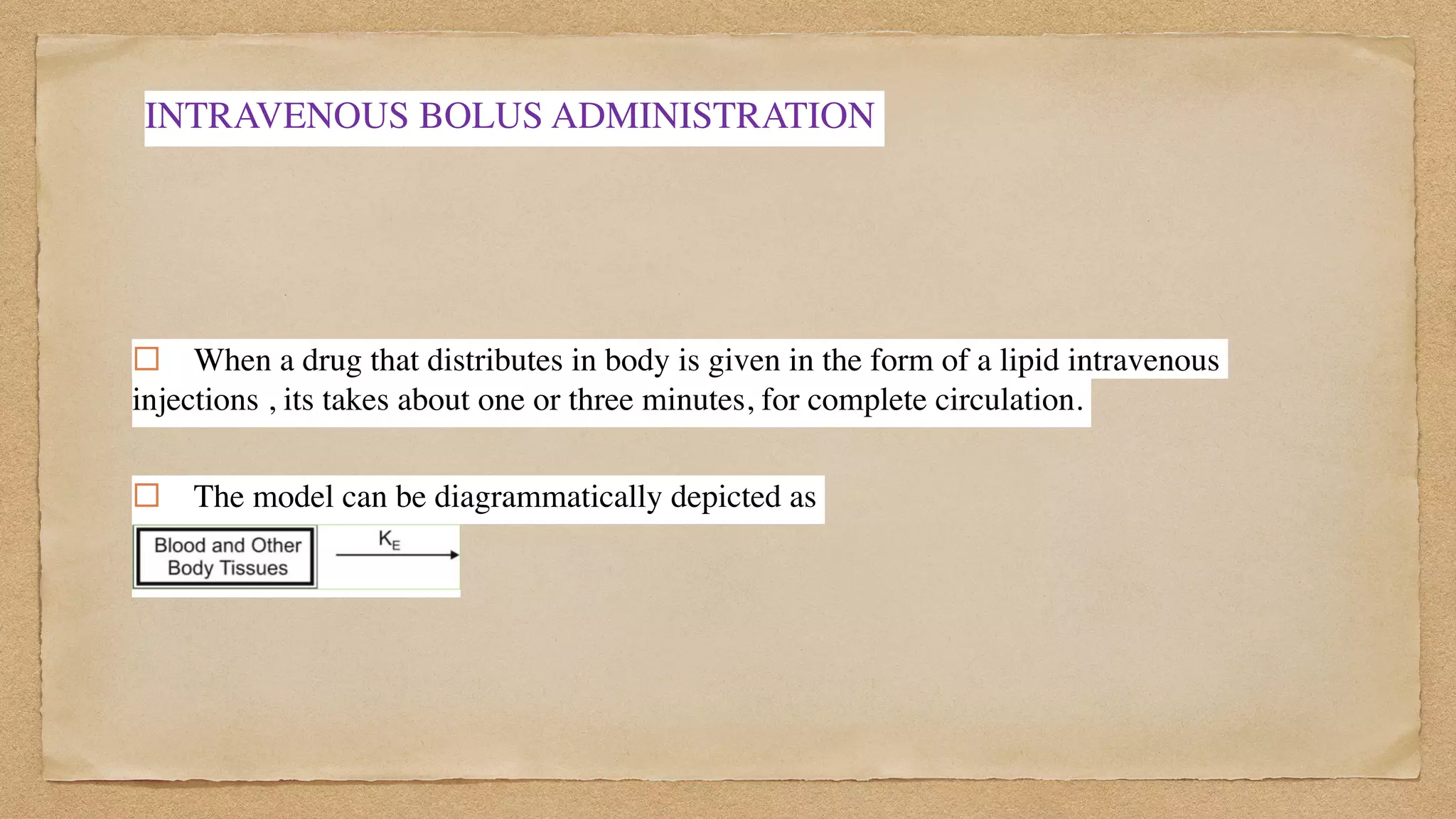 INTRAVENOUS BOLUS ADMINISTRATION
! When a drug that distributes in body is given in the form of a lipid intravenous
injections , its takes about one or three minutes, for complete circulation.
 

! The model can be diagrammatically depicted as
 

 