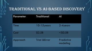 AI Revolutionizing Drug discovery and Development | PPTX