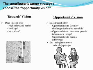 The contributor’s career strategy : 
choose the “opportunity vision” 
‘Rewards’ Vision ‘Opportunity’ Vision 
 Does this job offer – 
– High salary and perks? 
– Holidays? 
– Incentives? 
 Does this job offer – 
– Opportunities to face new 
challenges & develop new skills? 
– Opportunities to meet new people 
& learn new things? 
– Opportunities to make a 
difference? 
 Ex: In singham movie 
role of ajaydevgan 
 