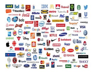 brands management | PPT