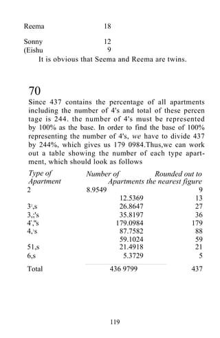 Shakuntala devi puzzles