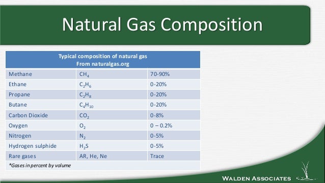 Composition Of Natural Gas Are Composition Of Natural Gas Are