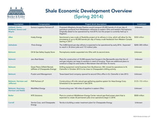 ©2014 Bricker & Eckler LLP
Shale Economic Development Overview
(Spring 2014)
County(ies) Company(ies) Project (brief description) Investment
Ashland, Huron,
Richland, Seneca and
Wayne
Sunoco Logistics Partners LP Proposed Allegheny Access Pipeline would transport 85,000 barrels of oil per day of
petroleum products from Midwestern refineries to eastern Ohio and western Pennsylvania.
Originally slated to be operational by mid-2014, but the project is currently held up in
litigation.
 Unknown
Allen Husky Energy Sanctioned a new crude oil flexibility project at its refinery in Lima, which will allow for the
processing of up to 40,000 barrels per day of heavy crude feedstock from Western Canada
starting in 2017.
$300 million
Ashtabula Pinto Energy The 2,800-barrel-per-day refinery is expected to be operational by early 2016. Expected
to result in 30 direct jobs and 112 indirect jobs.
$200–300 million
Belmont Oil & Gas Safety Supply Store Pennsylvania retailer expanded into Ohio with its second store. Unknown
Belmont Jeru Real Estate Plans for construction of 10,000-square-foot houses in the Barnesville area that the oil
and gas industry can lease to workers in need of housing. There are additional plans to
construct a Days Inn and Suites in Morristown that will have 76 rooms.
Unknown
Belmont Great Plains Oilfield Rentals
(affiliate of Chesapeake Energy)
Drilling equipment rental business from Buckhannon, WV, moved its operations to St.
Clairsville in October 2012 to be close to Chesapeake’s drilling activity.
Unknown
Belmont Purple Land Management Texas-based land company opened its second Ohio office in St. Clairsville in late 2013. Unknown
Belmont, Harrison and
Jefferson
PVR Partners LP Constructing a 45-mile natural gas gathering pipeline system for Hess Energy Corp.
Scheduled to be operational in late 2014.
$125–150 million
Belmont, Guernsey,
Harrison and Noble
MarkWest Energy Constructing over 140 miles of pipeline in eastern Ohio. Unknown
Butler NTE Solutions Plans to construct Middletown Energy Center natural gas-fired power plant that is
expected to create 30 permanent jobs once operations begin in 2018.
$500 million
Carroll Tervita Corp. and Chesapeake
Energy
Tervita is building a water treatment plant for Chesapeake Energy. Unknown
 