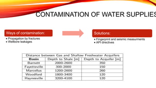 CONTAMINATION OF WATER SUPPLIES
Ways of contamination:
 Propagation by fractures
 Wellbore leakages
Solutions:
 Fingerprint and seismic measurments
 API directives
 