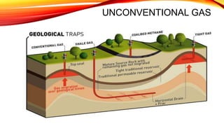 UNCONVENTIONAL GAS
 