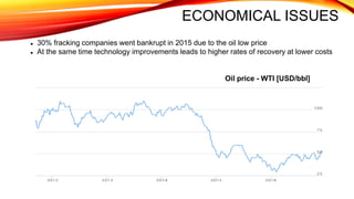 ECONOMICAL ISSUES
 30% fracking companies went bankrupt in 2015 due to the oil low price
 At the same time technology improvements leads to higher rates of recovery at lower costs
Oil price - WTI [USD/bbl]
 
