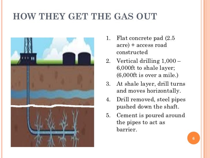 Shale gas extraction in Ireland
