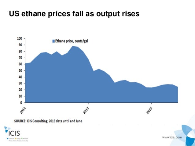 Natural Gas Prices Europe Vs Us Natural Gas Prices Europe Vs Us