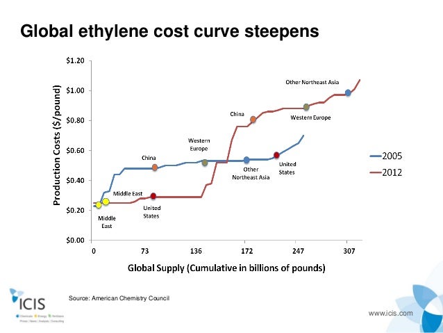 Cracking Shale For Natural Gas Cracking Shale For Natural Gas