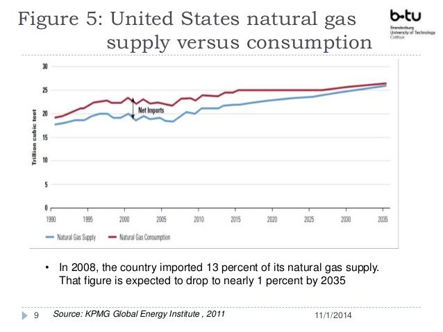 Bcf Natural Gas Conversion Bcf Natural Gas Conversion