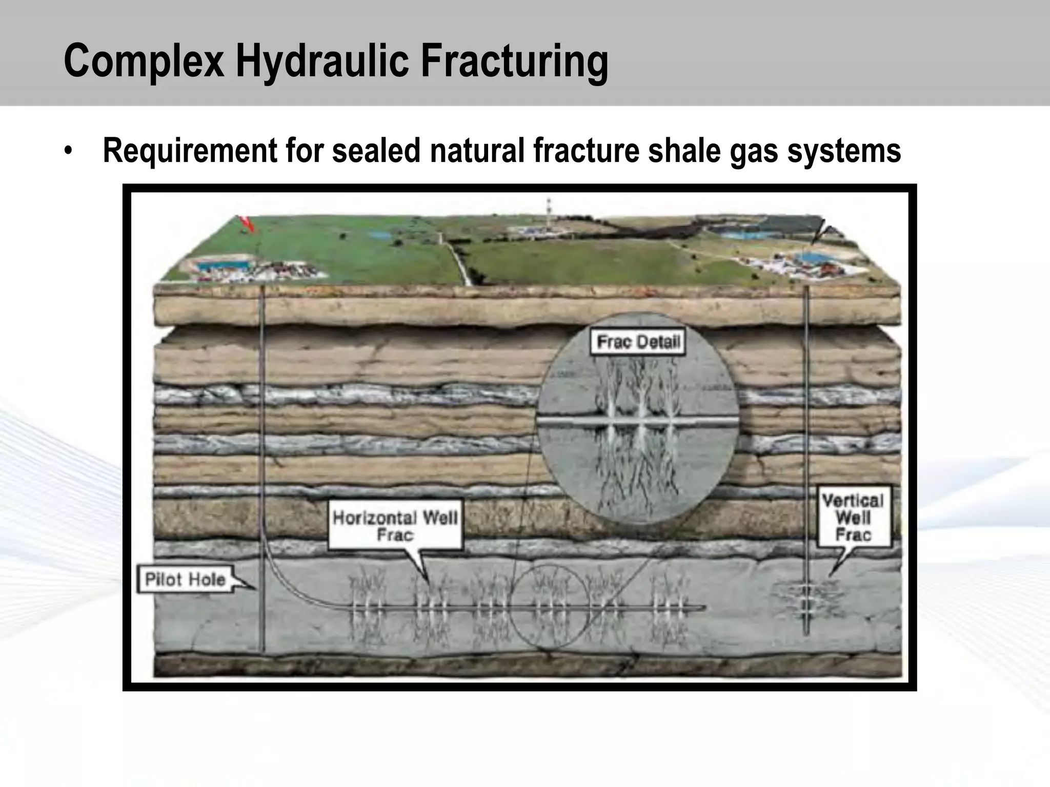 Complex Hydraulic Fracturing
• Requirement for sealed natural fracture shale gas systems

 