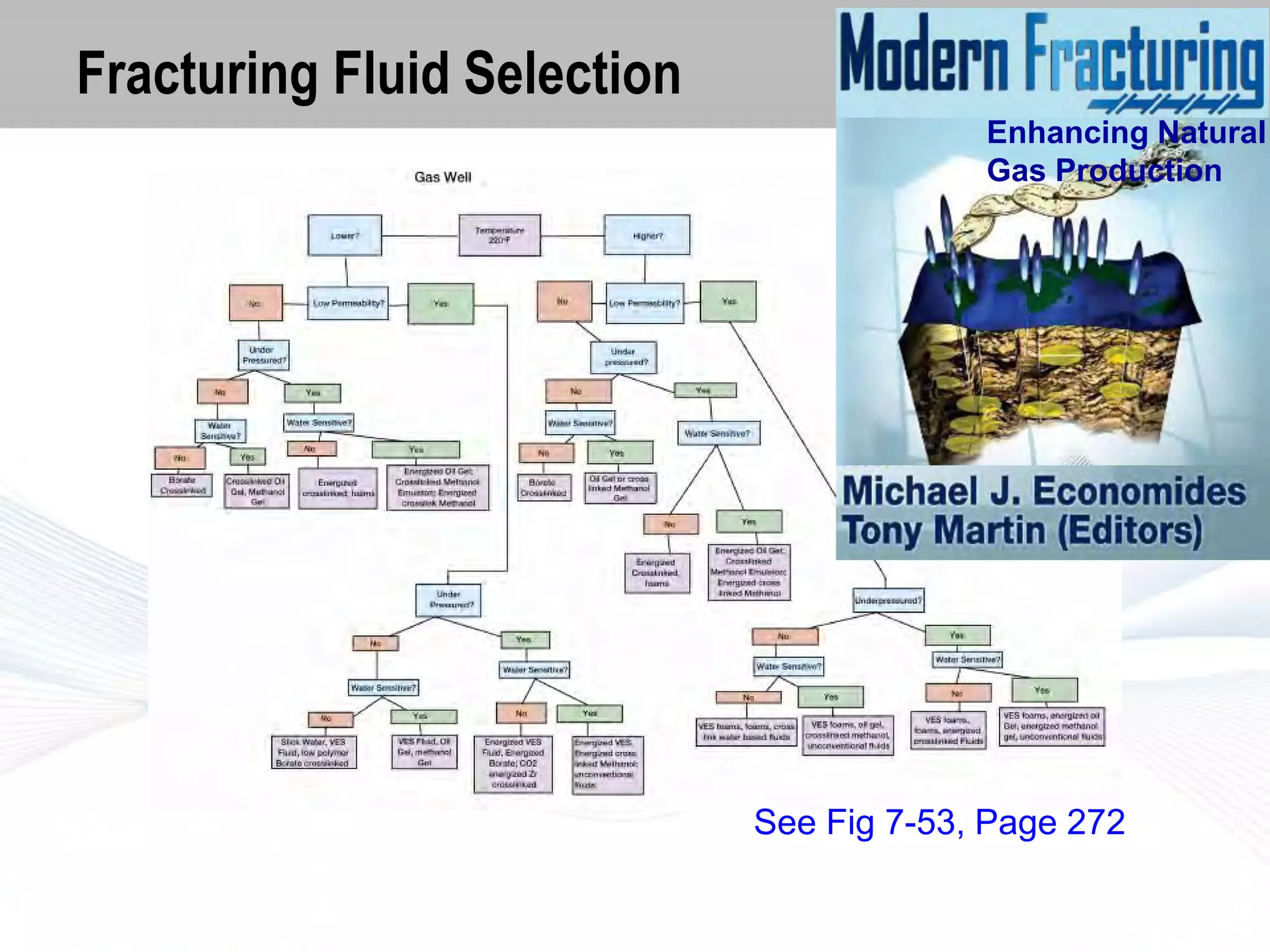 Fracturing Fluid Selection
Enhancing Natural
Gas Production

See Fig 7-53, Page 272

 