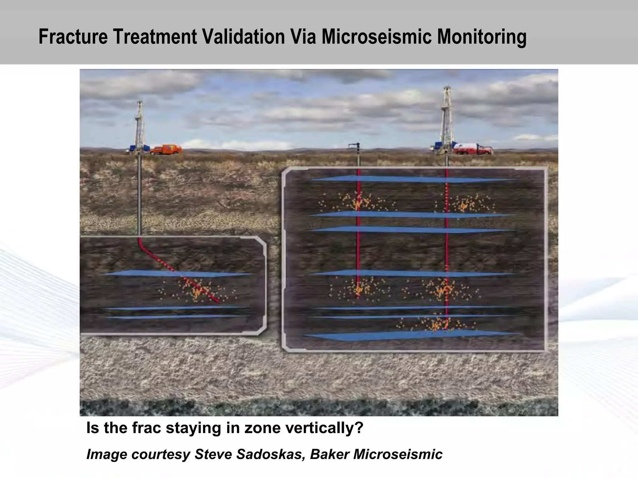 Fracture Treatment Validation Via Microseismic Monitoring

Is the frac staying in zone vertically?
Image courtesy Steve Sadoskas, Baker Microseismic

 