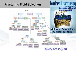 Fracturing Fluid Selection
Enhancing Natural
Gas Production

See Fig 7-53, Page 272

 