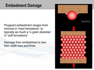 Embedment Damage

Spalling

Proppant embedment ranges from
minimal in “hard formations” to
typically as much a ½ grain diameter
in “soft formations”

Damage from embedment is twofold: width loss and fines

 