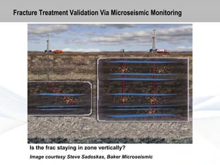 Fracture Treatment Validation Via Microseismic Monitoring

Is the frac staying in zone vertically?
Image courtesy Steve Sadoskas, Baker Microseismic

 