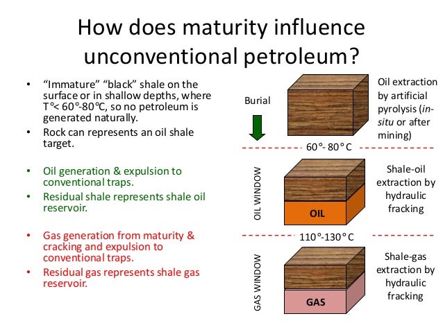 shale oil a new age of abundance where does shale form