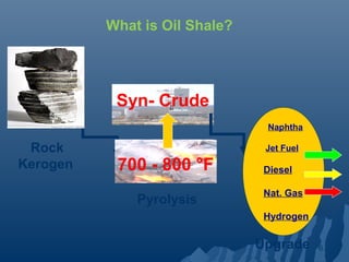 Shale oil ppt | PPT
