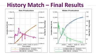 Shale & tight reservoir simulation cmg | PDF