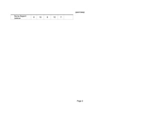 даалгавар

Бүтэн бодолт
               9   10   8   10   7
хийсэн




                                      Page 2
 