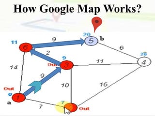 Google map and navigation | PPTX