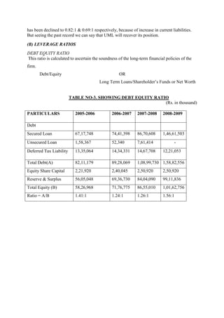 has been declined to 0.82:1 & 0.69:1 respectively, because of increase in current liabilities.
But seeing the past record we can say that UML will recover its position.

(B) LEVERAGE RATIOS
DEBT EQUITY RATIO
This ratio is calculated to ascertain the soundness of the long-term financial policies of the
firm.
        Debt/Equity                                 OR
                                         Long Term Loans/Shareholder‘s Funds or Net Worth


                         TABLE NO-3. SHOWING DEBT EQUITY RATIO
                                                             (Rs. in thousand)

PARTICULARS                2005-2006            2006-2007      2007-2008     2008-2009

Debt
Secured Loan               67,17,748            74,41,398      86,70,608     1,46,61,503
Unsecured Loan             1,58,367             52,340         7,61,414             -
Deferred Tax Liability     13,35,064            14,34,331      14,67,708     12,21,053

Total Debt(A)              82,11,179            89,28,069      1,08,99,730 1,58,82,556
Equity Share Capital       2,21,920             2,40,045       2,50,920      2,50,920
Reserve & Surplus          56,05,048            69,36,730      84,04,090     99,11,836
Total Equity (B)           58,26,968            71,76,775      86,55,010     1,01,62,756
Ratio = A/B                1.41:1               1.24:1         1.26:1        1.56:1
 