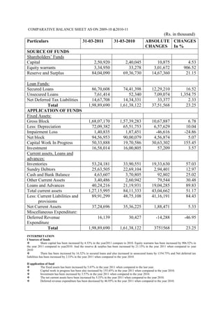 COMPARATIVE BALANCE SHEET AS ON 2009-10 &2010-11
                                                                                                              (Rs. in thousand)
Particulars                                 31-03-2011                31-03-2010               ABSOLUTE CHANGES
                                                                                               CHANGES In %
SOURCE OF FUNDS
Shareholders‘ Funds
Capital                                              2,50,920                 2,40,045                 10,875                   4.53
Equity warrants                                      3,34,950                   33,278               3,01,672                 906.52
Reserve and Surplus                                 84,04,090                69,36,730              14,67,360                  21.15

Loan Funds:
Secured Loans                                      86,70,608                74,41,398               12,29,210                 16.52
Unsecured Loans                                     7,61,414                   52,340                7,09,074              1,354.75
Net Deferred Tax Liabilities                       14,67,708                14,34,331                  33,377                  2.33
            Total                                1,98,89,690              1,61,38,122               37,51,568                 23.25
APPLICATION OF FUNDS
Fixed Assets:
Gross Block                                      1,68,07,170              1,57,39,283               10,67,887                   6.78
Less: Depreciation                                 72,09,382                65,51,753                6,57,629                  10.04
Impairment Loss                                     1,40,835                 1,87,451                 -46,616                 -24.86
Net block                                          94,56,953                90,00,079                4,56,874                   5.07
Capital Work In Progress                           50,33,888                19,70,586               30,63,302                 155.45
Investment                                         16,58,014                16,00,805                  57,209                   3.57
Current assets, Loans and
advances:
Inventories                                        53,24,181                 33,90,551              19,33,630                  57.03
Sundry Debtors                                     25,63,505                 22,69,104               2,94,401                  12.97
Cash and Bank Balance                               4,63,607                  3,70,805                 92,802                  25.02
Other Current Assets                                3,40,486                  2,60,942                 79,544                  30.48
Loans and Advances                                 40,24,216                 21,19,931              19,04,285                  89.83
Total current assets                             1,27,15,995                 84,11,333              43,04,662                  51.17
Less: Current Liabilities and                      89,91,299                 48,75,108              41,16,191                  84.43
      provisions
Net Current Assets                                  37,24,696                35,36,225                1,88,471                   5.33
Miscellaneous Expenditure:
Deferred Revenue                                        16,139                    30,427               -14,288                -46.95
Expenditure
            Total                                1,98,89,690              1,61,38,122                 3751568                  23.25
INTERPRETATION
I Sources of funds
            Share capital has been increased by 4.53% in the year2011 compare to 2010. Equity warrants has been increased by 906.52% in
the year 2011 compared to year2010. And the reserve & surplus has been increased by 21.15% in the year 2011 when compared to year
2010
            There has been increased by 16.52% in secured loans and also increased in unsecured loans by 1354.75% and Net deferred tax
liabilities has been increased by 2.33% in the year 2011 when compared to the year 2010.

II application of fund
          The fixed assets has been increased by 5.07% in the year 2011 when compared to the last year.
          Capital work in progress has been also increased by 155.45% in the year 2011 when compared to the year 2010.
          Investment has been increased by 3.57% in the year 2011 when compared to the year 2010.
          The net current assets have been increased by 5.33% in the year 2011 when compared to the year 2010.
          Deferred revenue expenditure has been decreased by 46.95% in the year 2011 when compared to the year 2010.
 