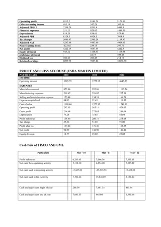 Operating profit                      6913.5                  8144.54               9176.89
Other recurring income                485.14                  347.28                305.36
Adjusted PBDIT                        7398.28                 8591.4                9481.8
Financial expenses                    251.25                  929.03                1489.50
Depreciation                          819.29                  834.61                973.40
Adjusted PBT                          6328.3                  6828.5                7018.9
Tax charges                           2040.47                 2380.28               2114.87
Adjusted PAT                          4287.88                 4447.90               4904.03
Non recurring items                   -123.02                 239.13                297.71
Net profit                            4222.15                 4687.34               4222.5
Equity dividend                       943.32                  1168.93               1168.95
preference dividend                   -                       22.19                 109.45
Dividend tax                          160.42                  202.43                214.10
Retained earnings                     6093.98                 7887.46               10096.70



PROFIT AND LOSS ACCOUNT (USHA MARTIN LIMITED)
PARTICULARS                           2010                     2011                  2012
INCOME
Operating income                      3205.79                  3773.13               4645.35
EXPENSES
Materials consumed                    873.86                   995.86                1195.34
Manufacturing expenses                209.67                   226.02                257.38
Selling and administrative expense    123.48                   134.58                186.78
Expenses capitalized                  84.05                    91.45                 110.33
Cost of sales                         1180.44                  1375.92               1749.11
Operating profit                      292.05                   363.11                429.05
Gross profit                          214.68                   273.63                299.08
Depreciation                          76.28                    75.65                 85.04
Profit before tax                     138.40                   200.71                214.04
Tax charge                            25.86                    51.03                 91.00
Profit after tax                      137.44                   176.46                188.35
Net profit                            94.99                    140.90                146.41
Equity division                       18.77                    25.02                 25.02



Cash flow of TISCO AND UML

                    Particulars                    Mar ' 10              Mar ' 11                Mar ' 12

Profit before tax                               6,261.65           7,066.36                  7,315.61
Net cash flow-operating activity                5,118.10           6,254.20                  7,397.22

Net cash used in investing activity             -5,427.60          -29,318.58                -9,428.08

Net cash used in fin. Activity                  7,702.46           15,848.07                 3,156.42



Cash and equivalent begin of year               288.39             7,681.35                  465.04

Cash and equivalent end of year                 7,681.35           465.04                    1,590.60
 
