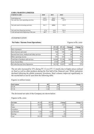 USHA MARTIN LIMITED
PARTICULARS                                          2010             2011                2012

Profit before tax                                     182.9            246.8               280.6
Net cash flow from operating activities               186.09           252.0                 625.9


Net cash used in investing activities                 301.7             325.9                952.2


Net cash from financing activities                      97.0                98.0             363.0
Cash and equivalent beginning of the year              67.7                 49.0              72.1



INTERPRETATION

Net Sales / Income from Operations:                                                                    Figures in Rs. crore

                                                                            FY 12         FY 11        Change    Change %
Sale of products                                                            25,945        21,392        4,553          21%
Sale of power and water                                                         566         546            20           4%
Income from town, medical and other services                                       41        41           (0)           0%
Other operating income                                                          291         210            81          39%
Total Sale of products and services                                         26,844        22,190        4,654          21%
Less: Excise Duty                                                            2,528         2,499           29           1%
Net sales/Income from Operations                                            24,316        19,691        4,625          23%

The net sales increased by 23% during FY 12 over FY 11 mainly due to higher prices realised
on Steel as well as other products during the first half of the financial year. While realisation
declined following the global economic slowdown, Steel volumes improved significantly in
the second half as can be seen from the following table:

Figures in million tonnes

Steel volume                                                   H1                   H2                            Change %
FY 09                                                       2.38                   2.85                                20%
FY 08                                                       2.26                   2.52                                12%


The divisional net sales of the Company are shown below:

Figures in Rs. crore

Net Sales                                   FY 12                   FY 11                 Change                  Change %
Steel                                       20,456              16,539                       3,917                     24%
Tubes                                        1,410                  1,217                        193                   16%
Ferroalloys
and Minerals                                 2,324                  1,808                        516                   29%
Bearings                                      127                     127                        (0)                    0%
Total                                       24,316              19,691                       4,625                     23%
 