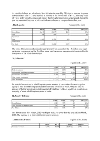As explained above net sales in the Steel division increased by 23% due to increase in prices
in the first half of FY 12 and increase in volume in the second half of FY 12.Similarly sales
of Tubes and Ferroalloys improved mainly due to higher realizations experienced during the
year on account of increase in prices with lower volumes as compared to the last year.

. Fixed Assets:                                                                  Figures in Rs. crore

                                     FY 12            FY 11             Change                      Change %
Gross Block                          23,545           20,847                 2,698                         13%
Less:                                  100              100                    —                            0%
Impairment
Less:                                 8,962            8,123                  839                          10%
Depreciation
Net Block                            14,482           12,624                 1,859                         15%


The Gross Block increased during the year primarily on account of the 1.8 million tone steel
expansion programme and the 3 million tonne steel expansion programme (commenced in the
last quarter of FY 12) at Jamshedpur.

Investments:

                                                                                      Figures in Rs. crore

                                                         FY 12      FY 11            Change         Change %
Trade investments                                        1,744       1,152              592                51%
Investment in subsidiary companies                      37,359       1,914            35,444              1852%
Investment in mutual funds                               3,269       1,028             2,241              218%
Other current investments                                      —        9                (9)            (100%)
Total investments                                       42,372       4,103            38,269              933%


Increase in Investments in subsidiary companies was due to conversion of advance against
equity to Tata Steel Holdings (included in loans and advances as on 31.3.08) and also on
account of further contributions to the capital of Tata Steel Holdings apart from contributions
to equity of some subsidiary companies in India..

12. Sundry Debtors:                                                                  Figures in Rs. crore

                                                       FY 12        FY 11            Change         Change %
Gross Debtors                                             662         577                85                15%
Less: Provision for doubtful debts                         26          34               (8)               (23%)
Net Debtors                                               636         543                93                17%


The debtors as on 31st March, 2012 was higher by Rs. 93 crore than the level of 31st March,
2011. The increase is in line with the increase in turnover.

Loans and Advances:                                                                  Figures in Rs. Crore

                                              FY 12        FY 11             Change            Change %
Loans and advances                            4,578        33,349            (28,771)           (86%)
 