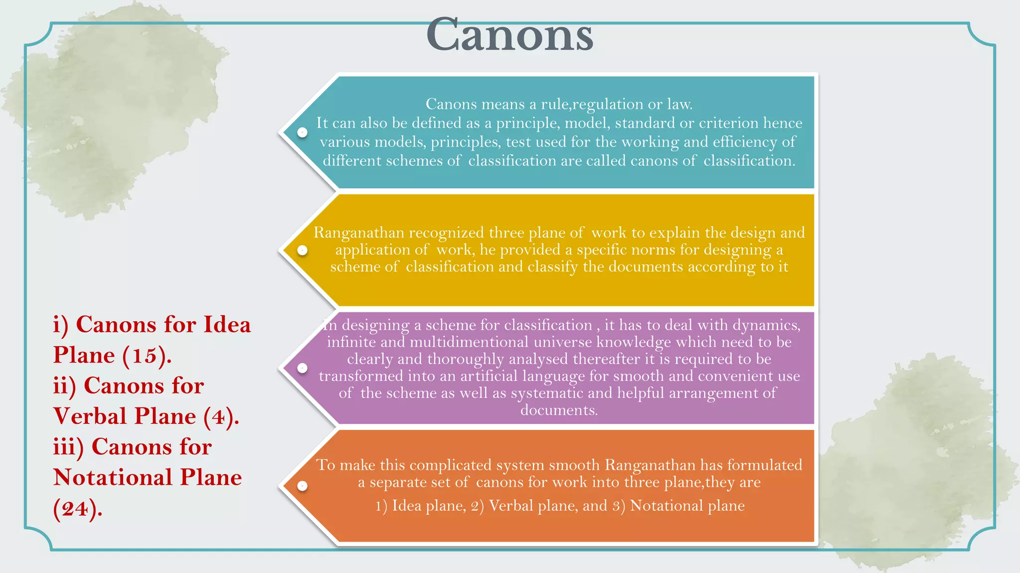 Shalini canons of library classification ( idea plane) pdf | PDF