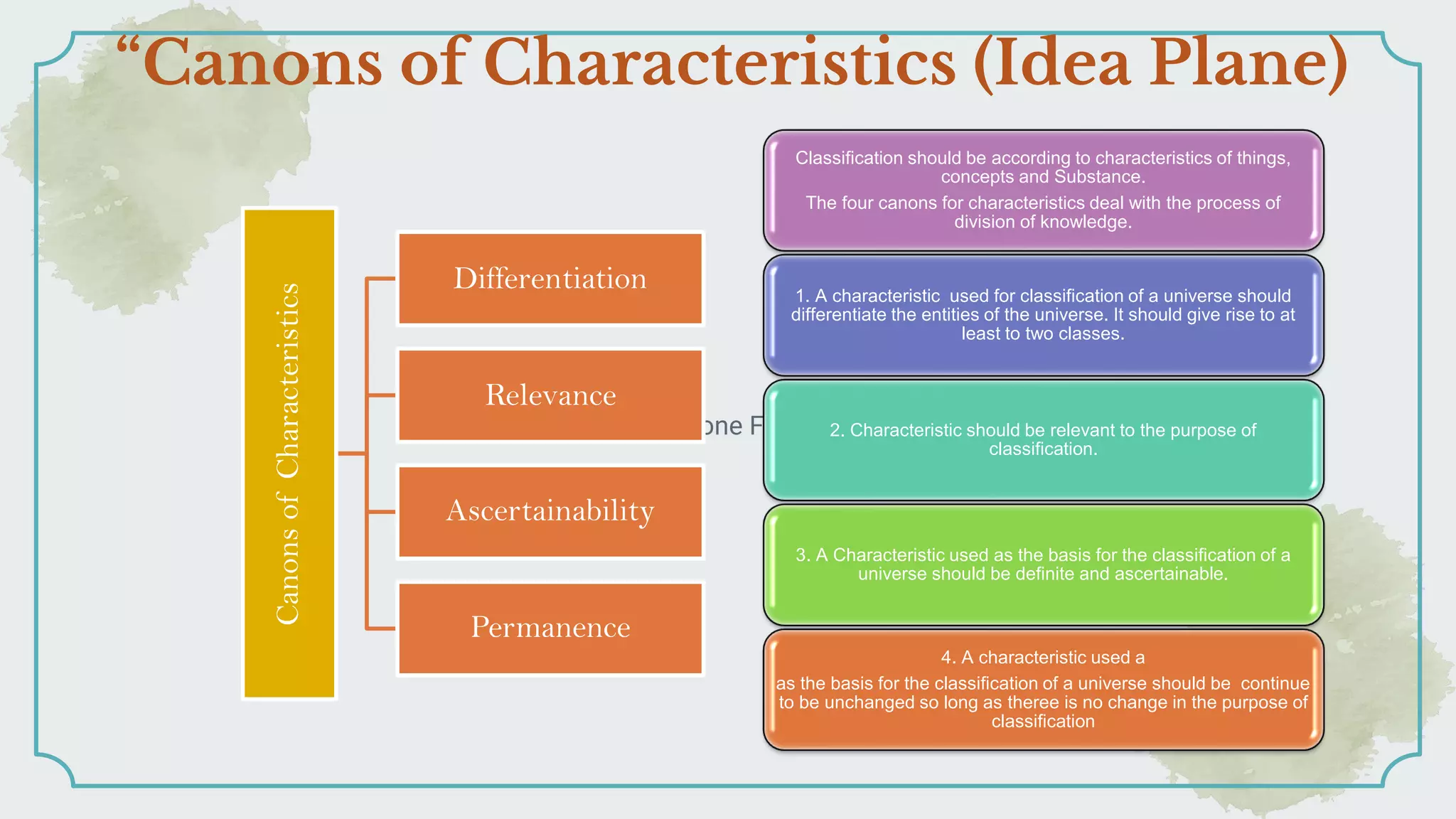 Shalini canons of library classification ( idea plane) pdf | PDF