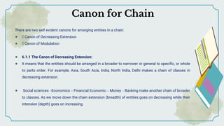 Shalini canons of library classification ( idea plane) pdf | PDF