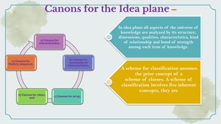 Shalini canons of library classification ( idea plane) pdf | PDF
