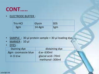 CONT…..
• ELECTRODE BUFFER :
Tris-HCl
3gm

Glysin
14.4gm

SDS
1gm

• SAMPLE : 30 µl protein sample + 30 µl loading dye.
• ...