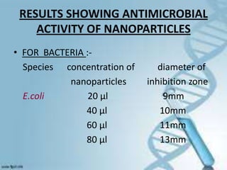 RESULTS SHOWING ANTIMICROBIAL
ACTIVITY OF NANOPARTICLES
• FOR BACTERIA :Species concentration of
nanoparticles
E.coli
20 µ...