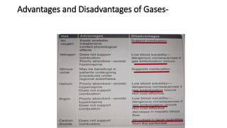 Advantages and Disadvantages of Gases-
 