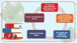 To have an
acquaintance
with work in the
Verbal Plane.
Understanding the
importance of the using
standard terminology for
scientific communication
and in making of
classification systems.
To explain the
Canon of
Terminology.
Canon of Verbal
Plane
Canon of Notational
Plane
 