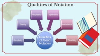 Qualities of Notation
Qualities
of Good
Notation
Simplicity
Brevity
Hospitality Synthesis
Mnemonics
Flexibility
 
