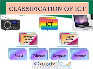Shalini Pandey seminar 2013 (Role of ICT in Rural Development) | PPT