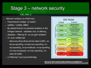 Stage 3 – network security
●

Network isolation on KVM host:
●

Host/network bridge: L2 switch

●

netfilter / nwfilter (I...