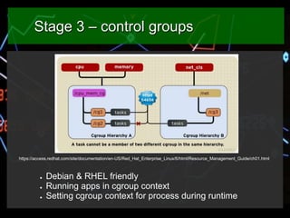 Stage 3 – control groups

https://access.redhat.com/site/documentation/en-US/Red_Hat_Enterprise_Linux/6/html/Resource_Mana...