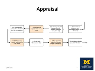 Appraisal
3/27/2015 8
 