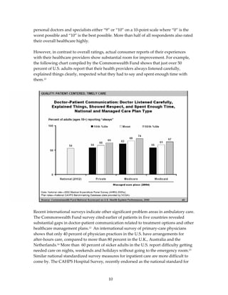 personal doctors and specialists either “9” or “10” on a 10‐point scale where “0” is the 
worst possible and “10” is the best possible. More than half of all respondents also rated 
their overall healthcare highly.  
 
However, in contrast to overall ratings, actual consumer reports of their experiences 
with their healthcare providers show substantial room for improvement. For example, 
the following chart compiled by the Commonwealth Fund shows that just over 50 
percent of U.S. adults report that their health providers always listened carefully, 
explained things clearly, respected what they had to say and spent enough time with 
them.12  
 




 
Recent international surveys indicate other significant problem areas in ambulatory care. 
The Commonwealth Fund survey cited earlier of patients in five countries revealed 
substantial gaps in doctor‐patient communication related to treatment options and other 
healthcare management plans.13  An international survey of primary‐care physicians 
shows that only 40 percent of physician practices in the U.S. have arrangements for 
after‐hours care, compared to more than 80 percent in the U.K., Australia and the 
Netherlands.14 More than  60 percent of sicker adults in the U.S. report difficulty getting 
needed care on nights, weekends and holidays without going to the emergency room.15   
Similar national standardized survey measures for inpatient care are more difficult to 
come by. The CAHPS Hospital Survey, recently endorsed as the national standard for 



                                          10 
 