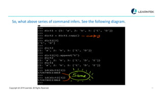 Copyright @ 2019 Learntek. All Rights Reserved. 22
So, what above series of command infers. See the following diagram.
 